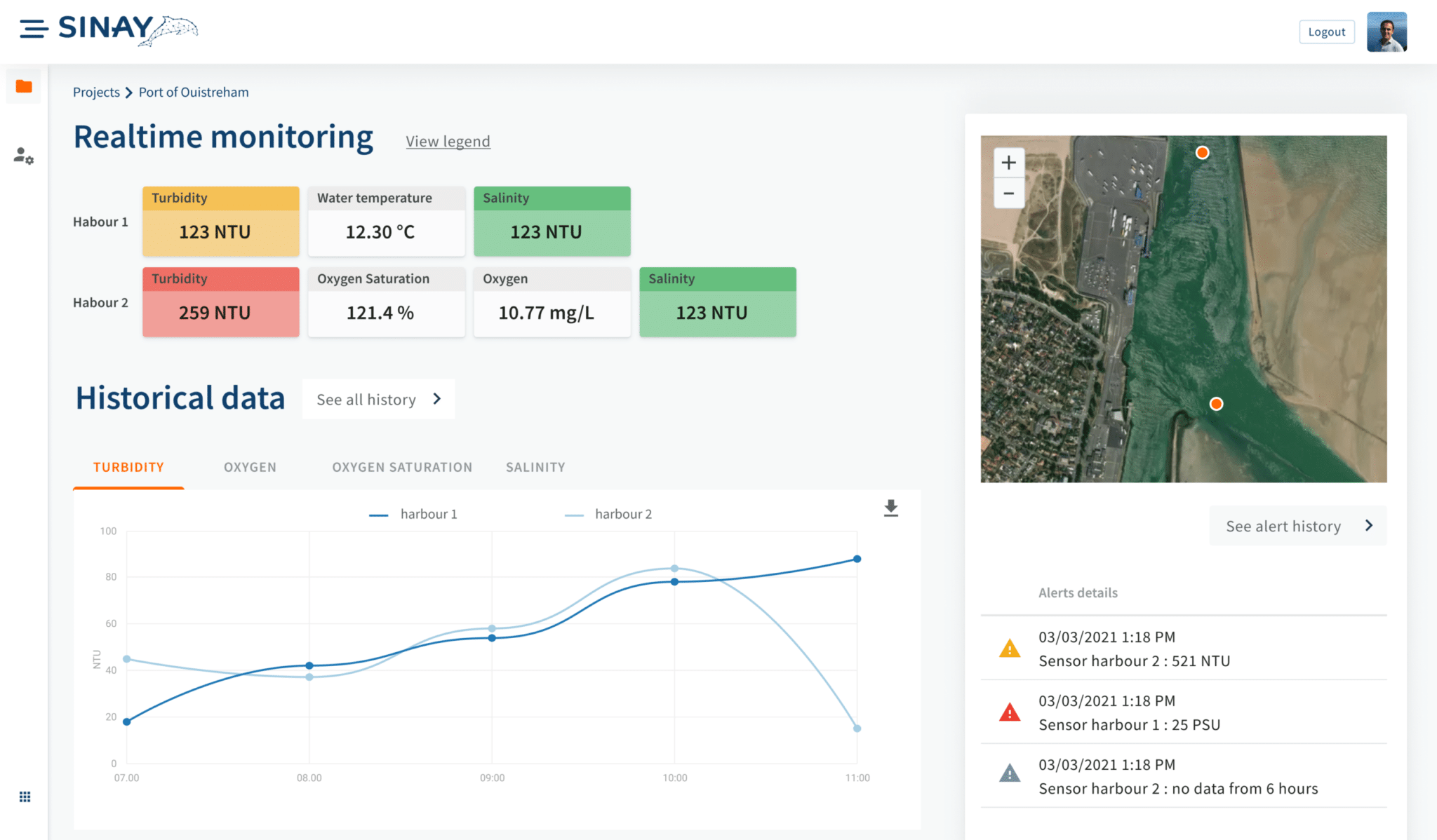 water realtime monitoring software dashboard