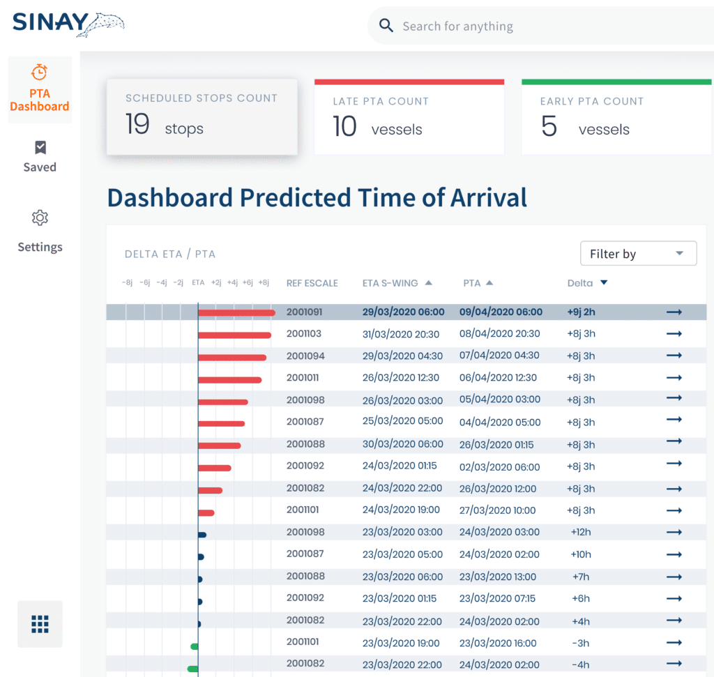 Estimated Time of Arrival Precise ETA for Shipping Estimated Time of Arrival Precise ETA for Shipping