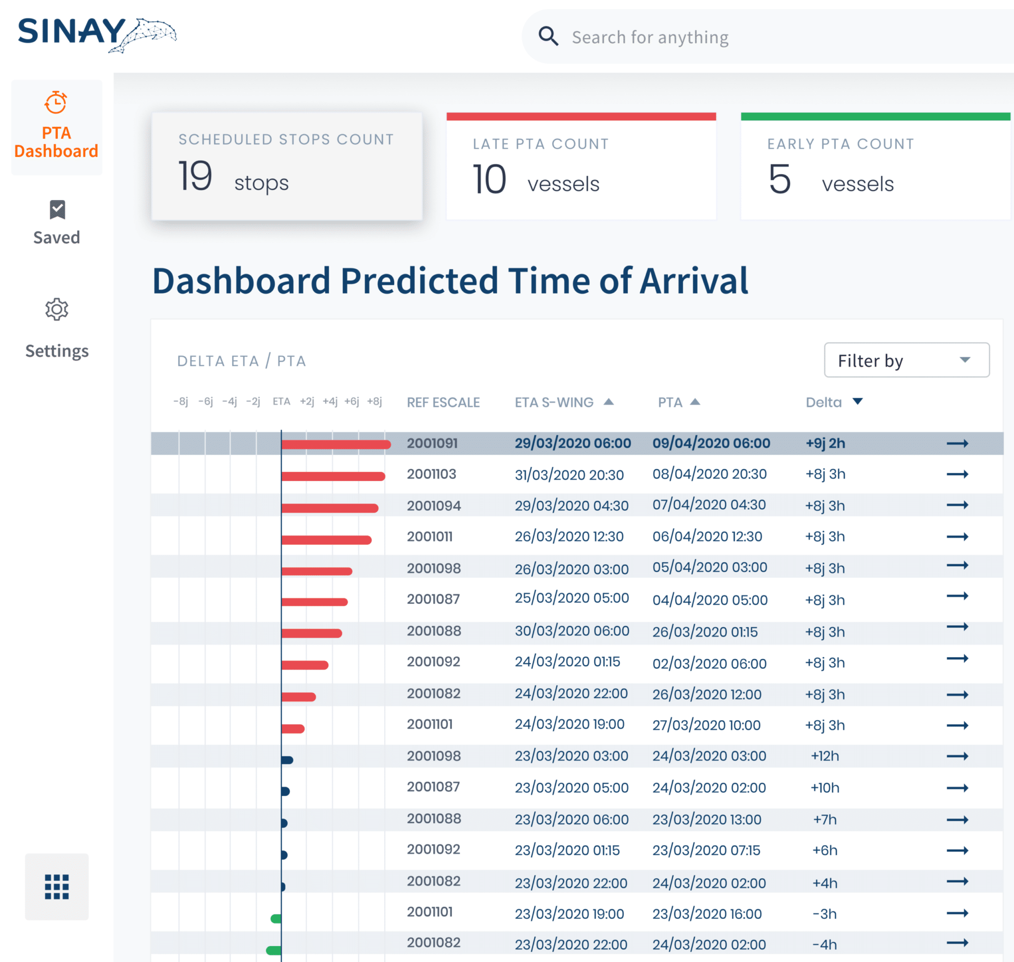 vessels time of arrival prediction