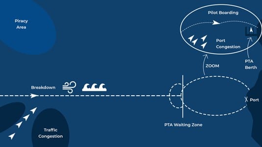 What is ETD and ETA in Shipping?