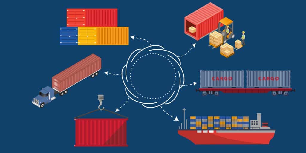 What is container tracking