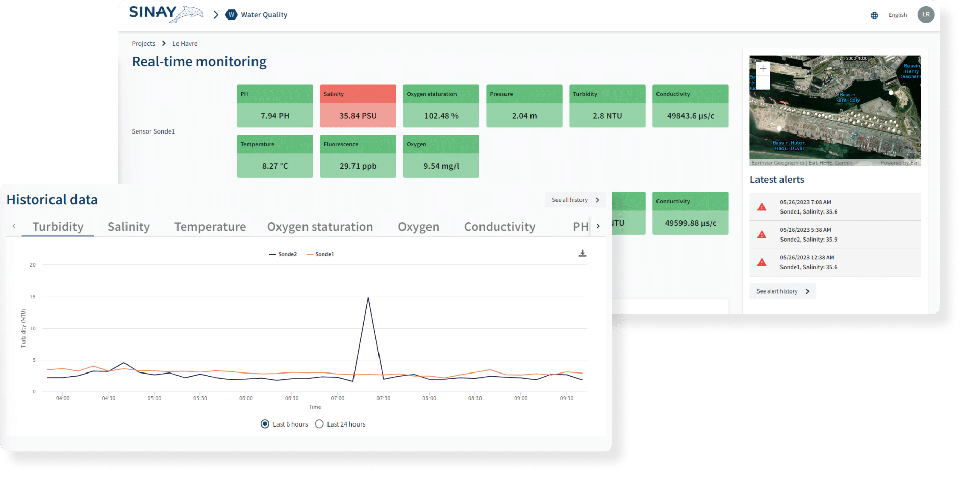 Blue-Green Algae  Water Quality Dashboard