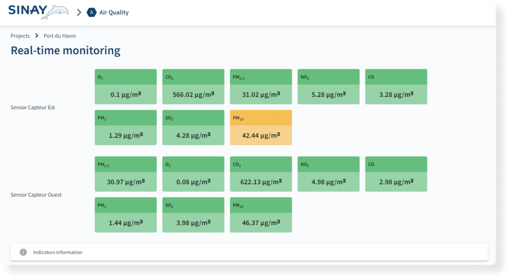 real time monitoring of air quality by sinay