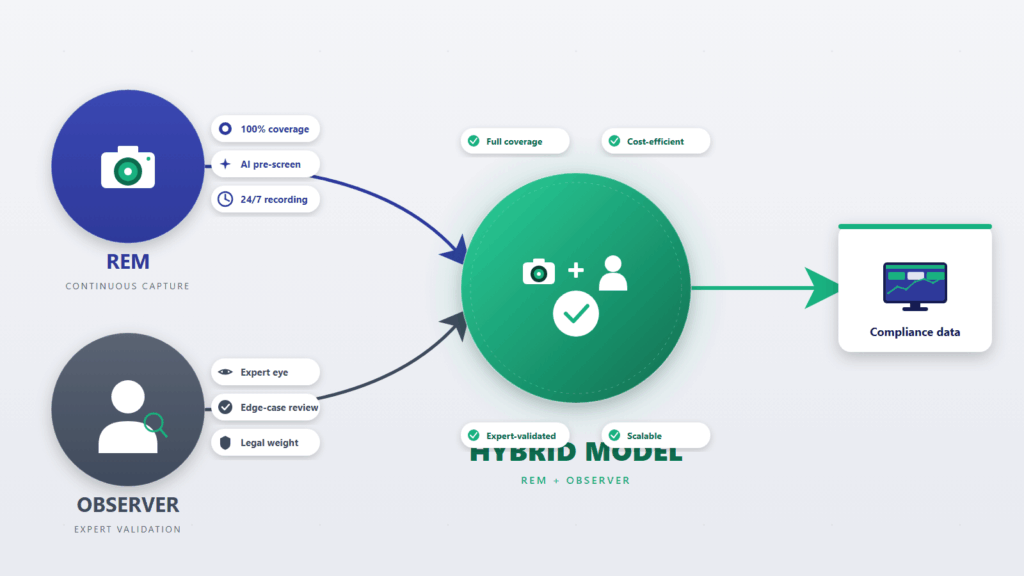 Hybrid fisheries monitoring model combining REM and observers
